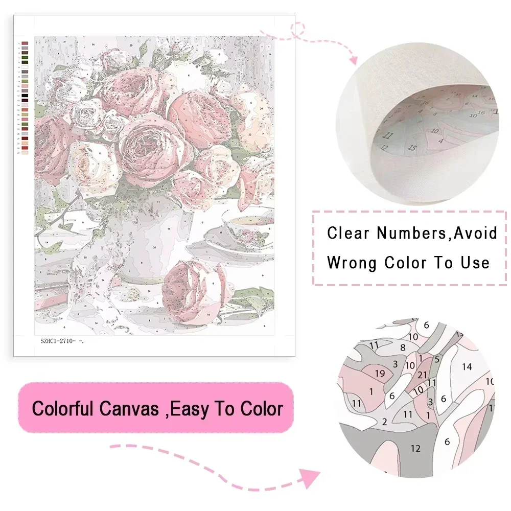 Paint By Numbers Kit for Adult - Art Craft Number recension och pris