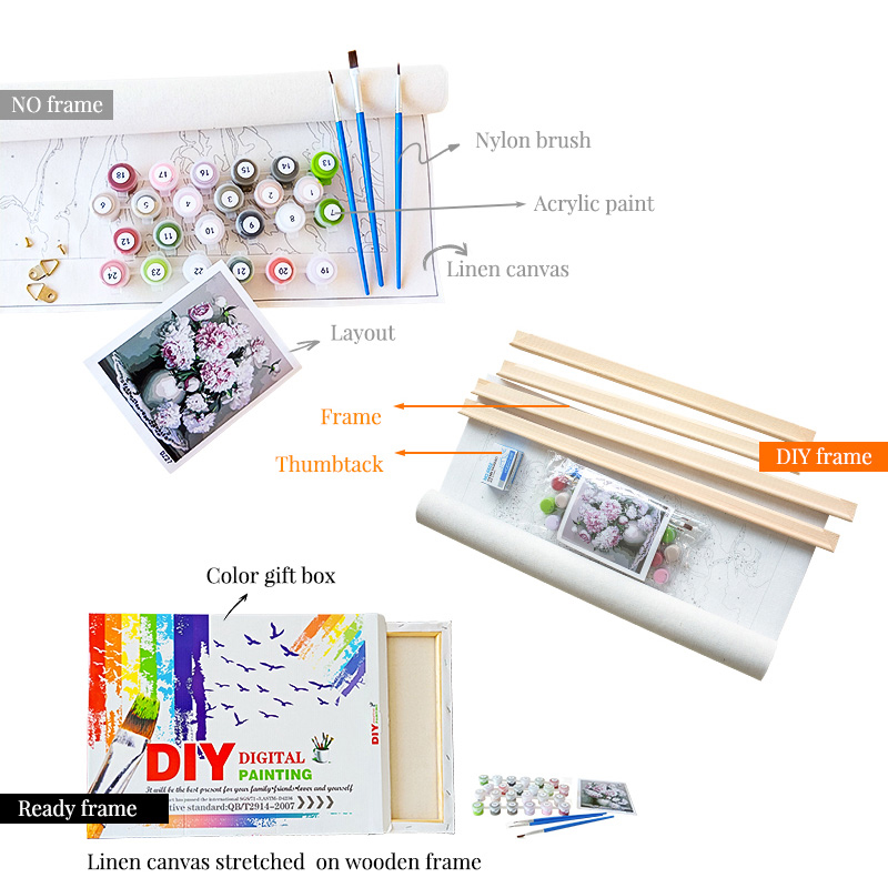 GATYZTORY Painting By Numbers  - Art Craft Number recension och pris